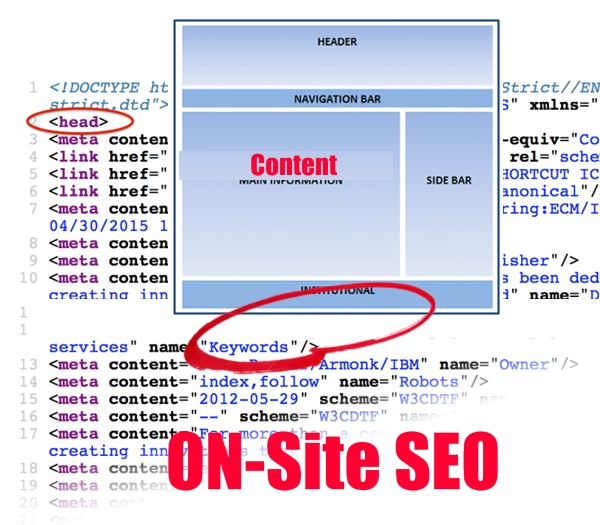 onsite on page SEO